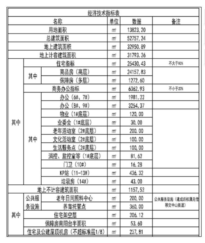 新开发丰盛里售楼处(2024松江丰盛里)网站-售楼处-户型(图3)