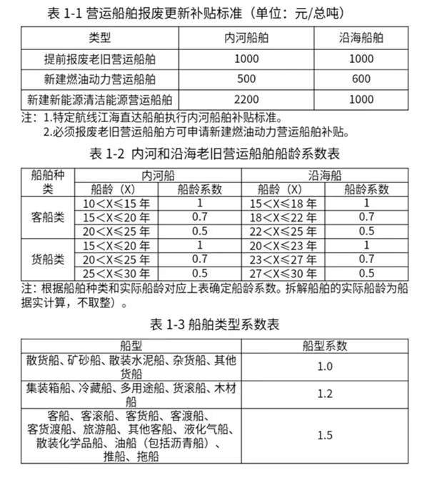 换设备换车换家电……12个领域更新换新细则全面出台!(图2)