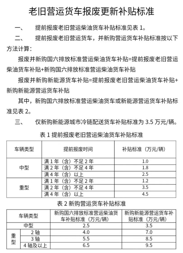 换设备换车换家电……12个领域更新换新细则全面出台!(图3)