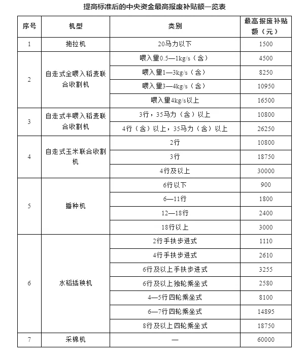 换设备换车换家电……12个领域更新换新细则全面出台!(图4)