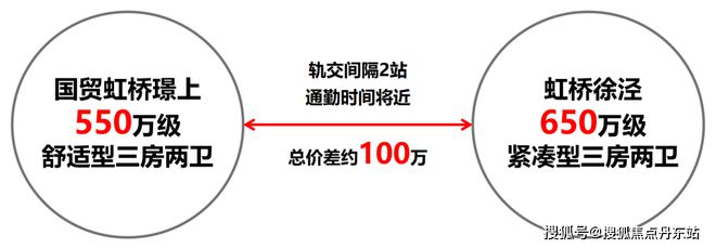 一文读懂国贸虹桥璟上【2024年网站】国贸虹桥璟上值得买吗？(图11)
