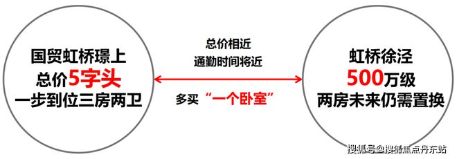 一文读懂国贸虹桥璟上【2024年网站】国贸虹桥璟上值得买吗？(图12)