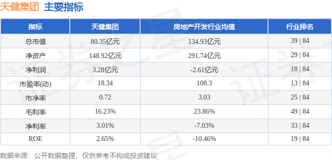 股票行情快报：天健集团（000090）11月22日主力资金净卖出28632万元(图2)