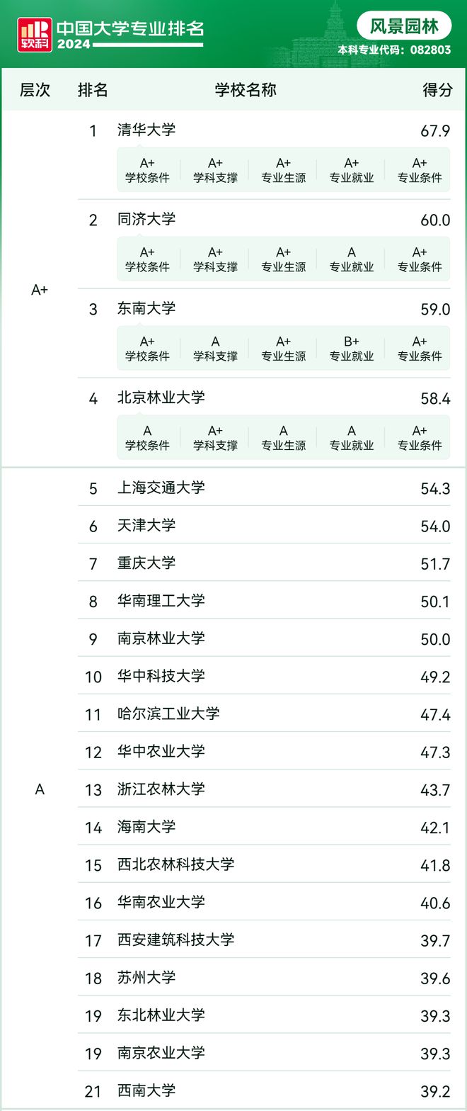 揭秘大学“夜猫子”：大学里熬夜最多的专业