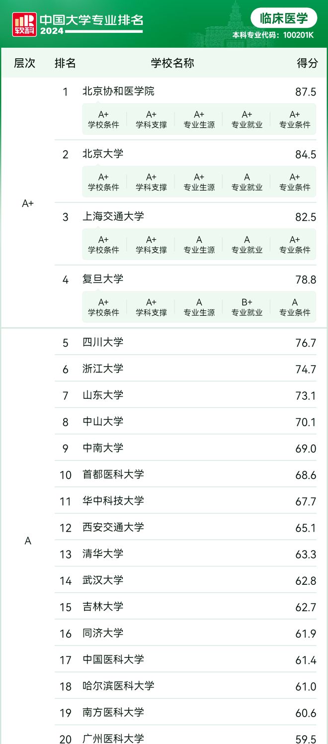 揭秘大学“夜猫子”：大学里熬夜最多的专业(图3)