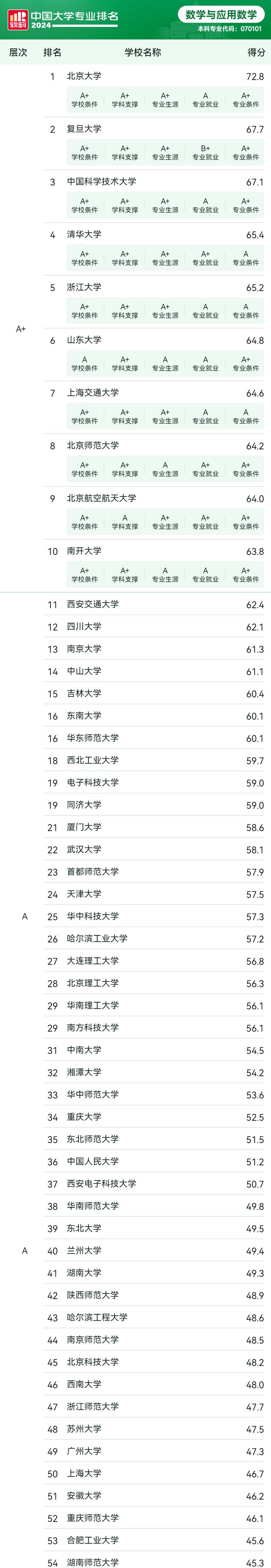 揭秘大学“夜猫子”：大学里熬夜最多的专业(图7)