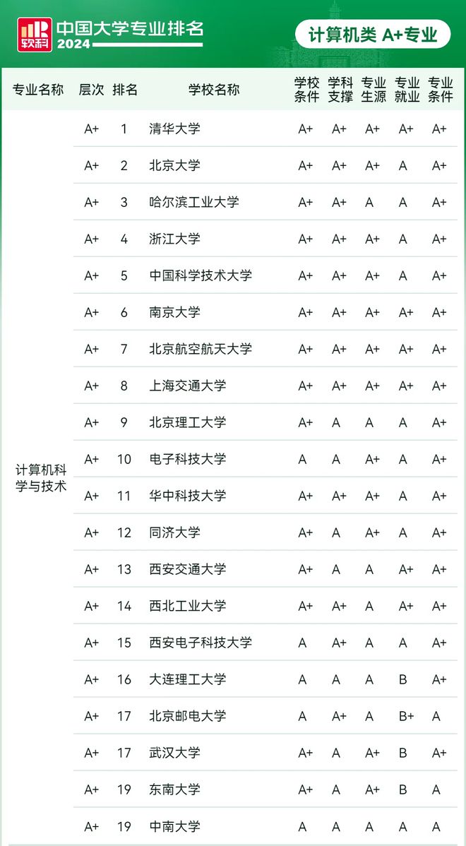 揭秘大学“夜猫子”：大学里熬夜最多的专业(图6)