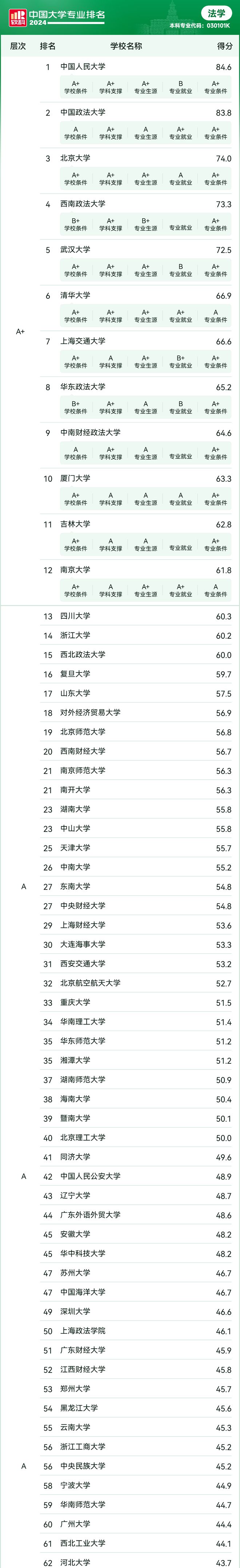 揭秘大学“夜猫子”：大学里熬夜最多的专业(图5)