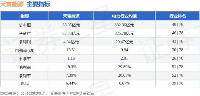 股票行情快报：天富能源（600509）11月22日主力资金净卖出318521万元(图2)