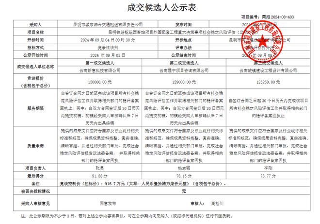 拆除率99%！昆明西客站密集招标这次真的要动了(图2)