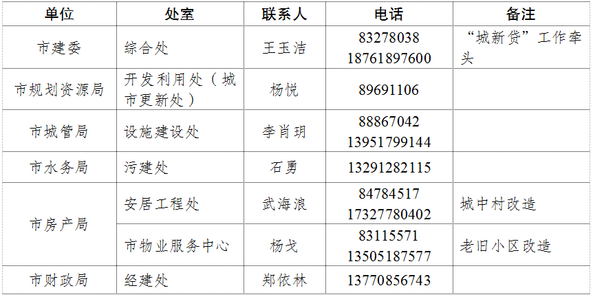 南京突发“稳增长30条”！降首付、“以旧换新”门槛还要降(图4)