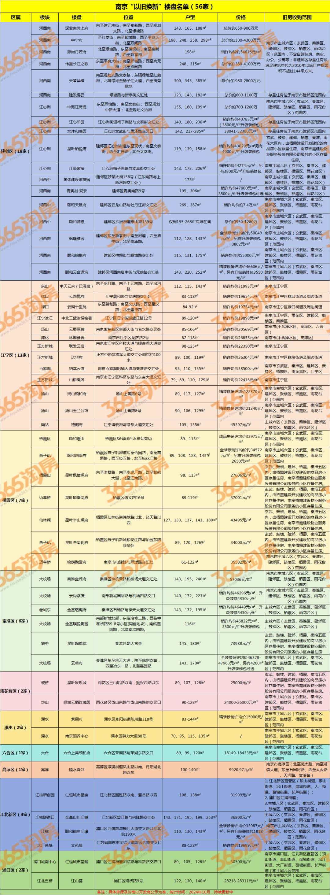 南京突发“稳增长30条”！降首付、“以旧换新”门槛还要降(图2)