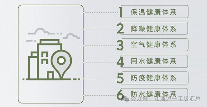 宝业活力天境(网站)-2024宝业活力天境地址-楼盘详情(图3)