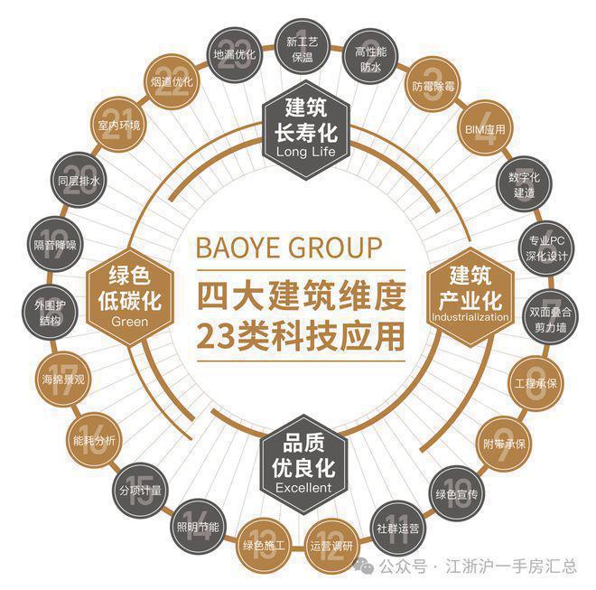 宝业活力天境(网站)-2024宝业活力天境地址-楼盘详情(图2)