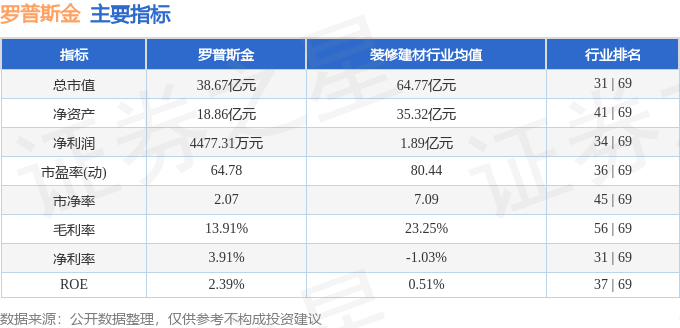 股票行情快报：罗普斯金（002333）12月17日主力资金净卖出68765万元(图2)