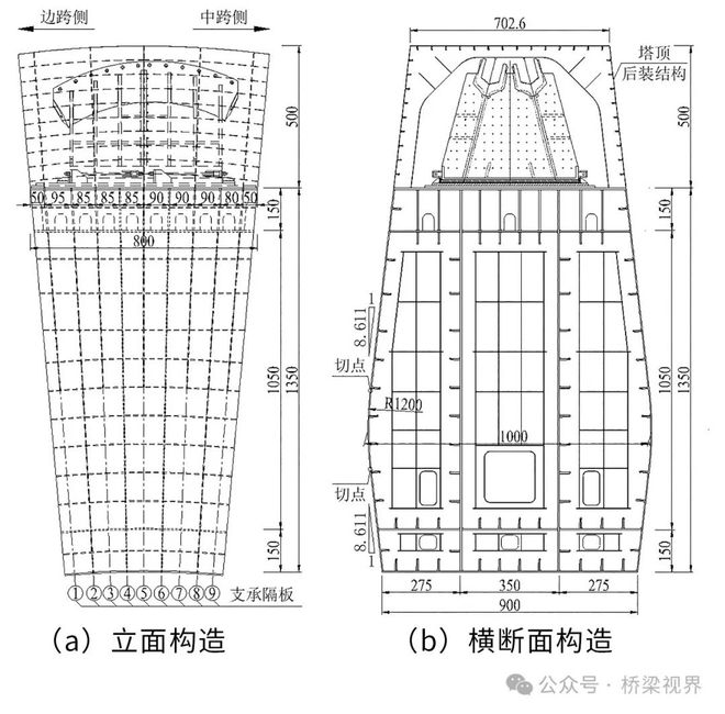 皓月南沙江山入画——万龙大桥工程主桥总体设计(图7)