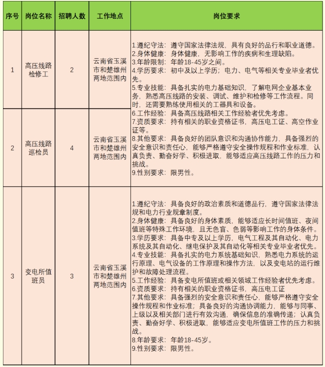2025年中铁交通西南运营中心所属高速公路运营管理处招聘公告