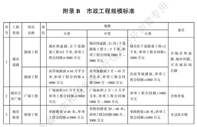 住建厅：11月1日起大型工程技术负责人应具有高级职称和本科以上学历！项目负责人应为建造师！(图2)