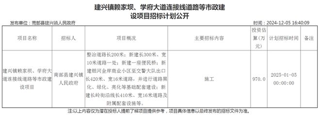 好消息！南部这里计划新建连接线道路、便民桥等市政建设项目(图2)