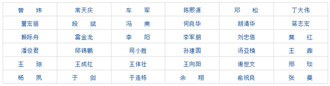 16人又一青年人才托举工程项目拟入选名单公示(图2)