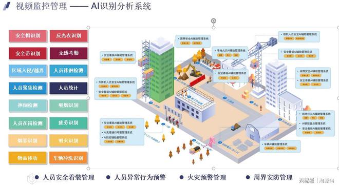 智慧工地：数字化技术助力建筑行业智能化转型