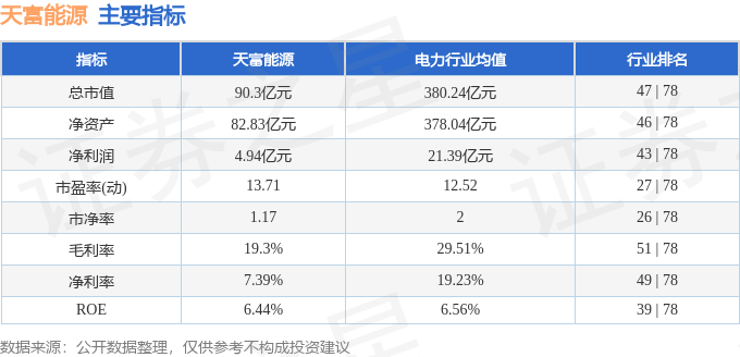 股票行情快报：天富能源（600509）3月31日主力资金净卖出69215万元(图2)