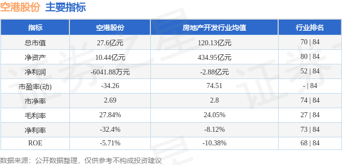 股票行情快报：空港股份（600463）3月28日主力资金净买入4843万元(图2)