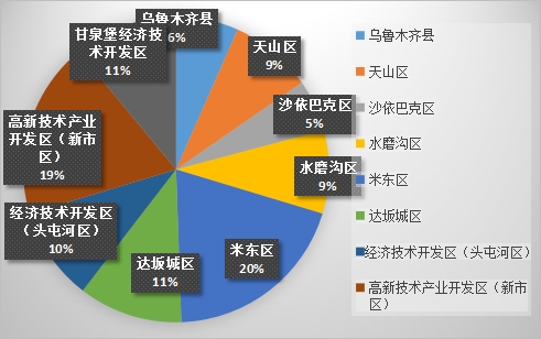 2023年8月份乌鲁木齐市生产安全事故分析及9月份风险研判(图7)