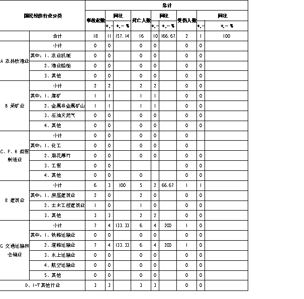 2023年8月份乌鲁木齐市生产安全事故分析及9月份风险研判(图2)