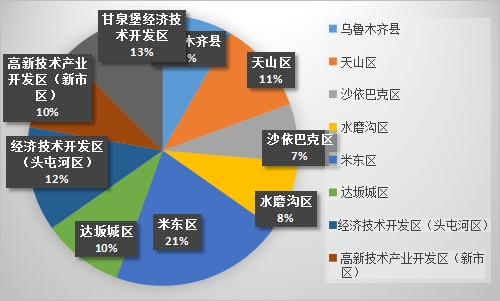 2023年8月份乌鲁木齐市生产安全事故分析及9月份风险研判(图8)