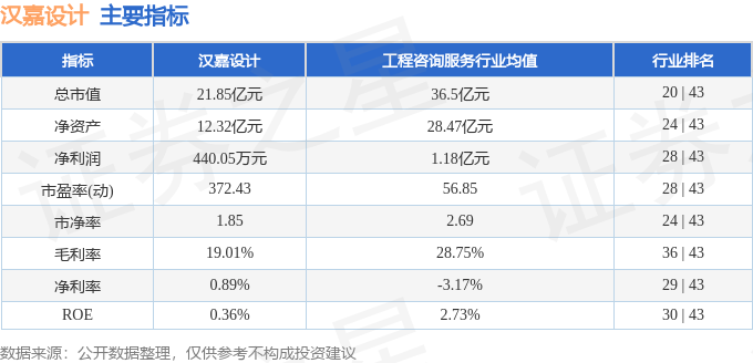 汉嘉设计（300746）4月7日主力资金净买入17966万元(图2)