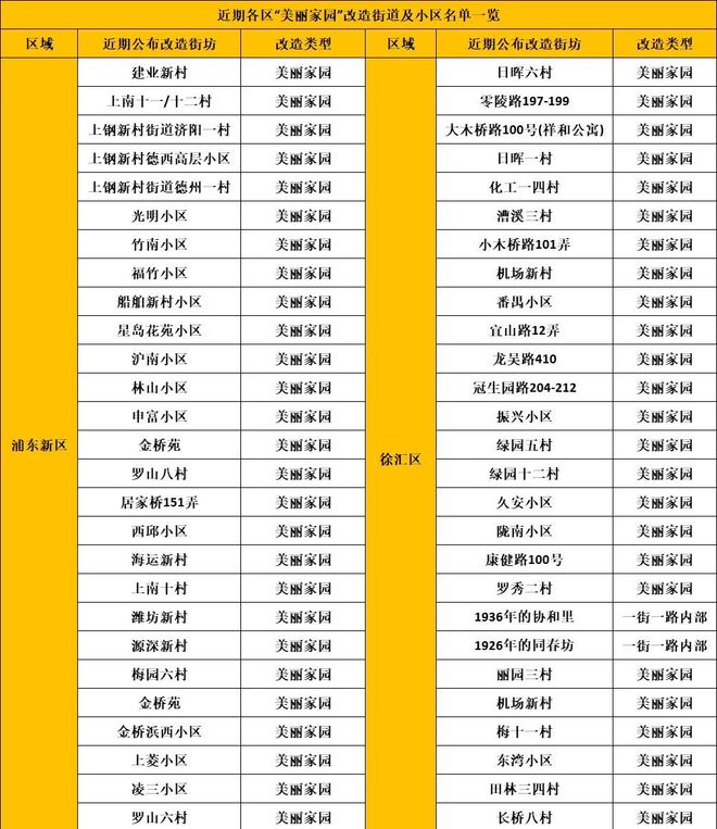 怎么上海小区改造已经进化成这样了