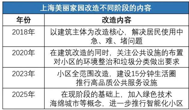 怎么上海小区改造已经进化成这样了(图16)