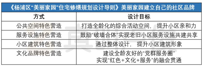 怎么上海小区改造已经进化成这样了(图39)