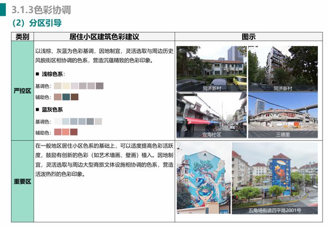 怎么上海小区改造已经进化成这样了(图34)
