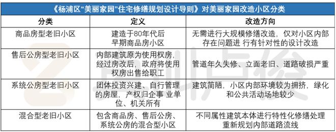 怎么上海小区改造已经进化成这样了(图32)