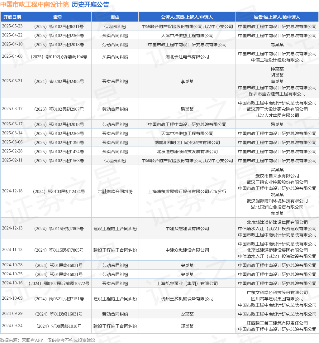 中国市政工程中南设计院作为被告被上诉人的1起涉及买卖合同纠纷的诉讼将于2025年4月22日开庭