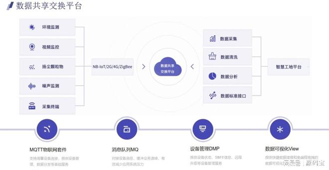智慧工地管理系统：推动建筑工程数字化转型的关键技术(图2)