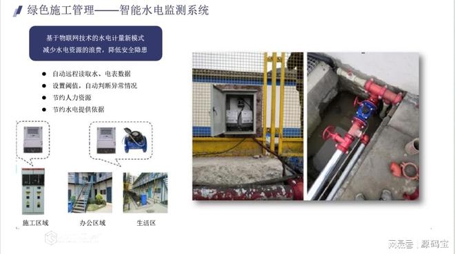 智慧工地管理系统：推动建筑工程数字化转型的关键技术(图3)
