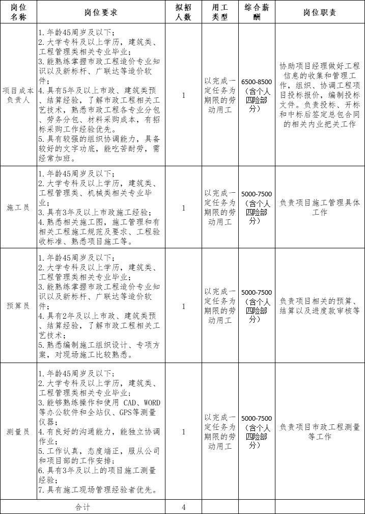 2025年江西智慧城市市政环境工程有限公司公开招聘一定任务职工招聘4人公告(图2)