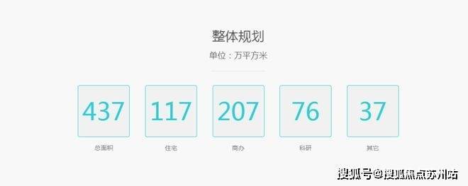 2025紫薇之星(售楼处电话)首页网站-紫薇之星售楼处地理位置-_户型图_价格_容积率_楼盘简介_小区环境_户型配套(图5)