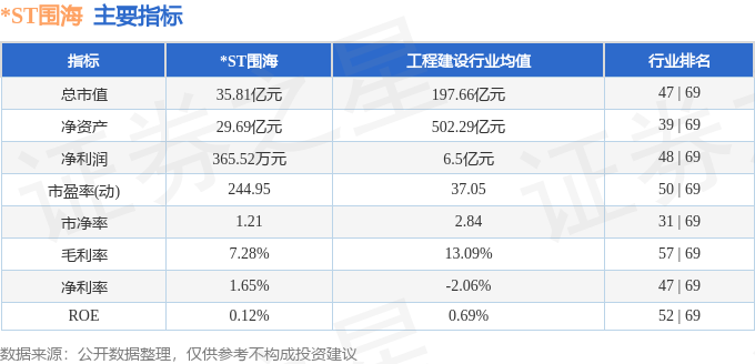 股票行情快报：ST围海（002586）4月30日主力资金净买入30868万元(图2)