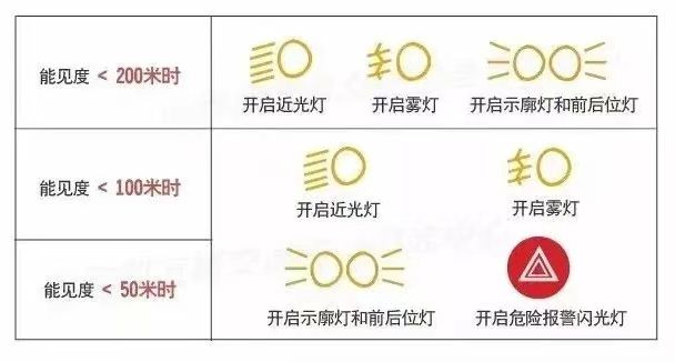 下班风雨交加！大风降雨行车安全指南→(图2)