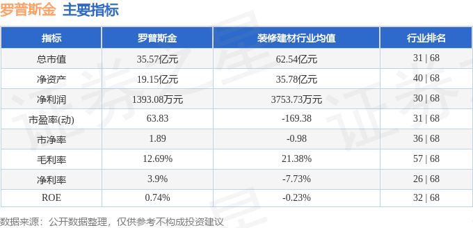 股票行情快报：罗普斯金（002333）5月9日主力资金净卖出17701万元(图2)