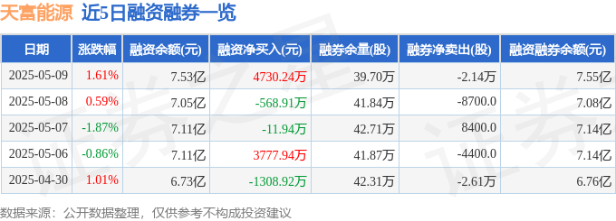 天富能源（600509）5月9日主力资金净买入385463万元(图2)