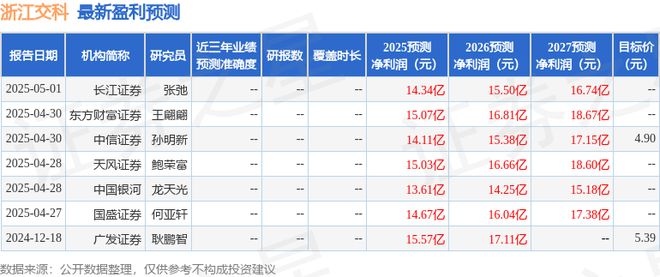 浙江交科：5月13日召开业绩说明会投资者参与