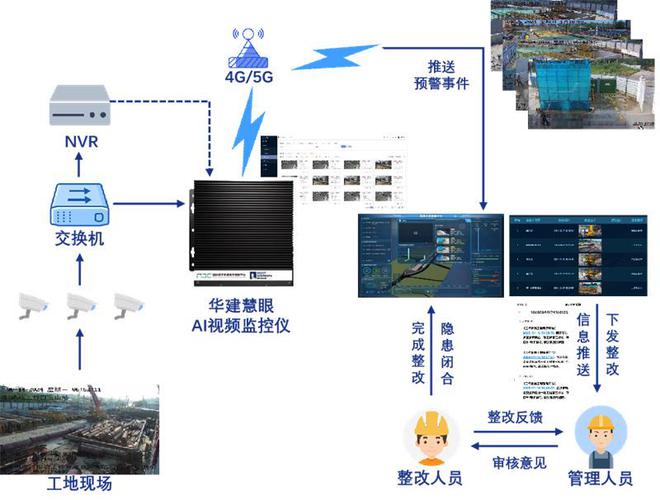 《工程管理前沿》（英文刊）聚焦人工智能在基础设施建设中的应用