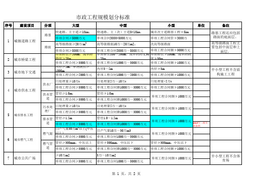 《市政工程》项目划分