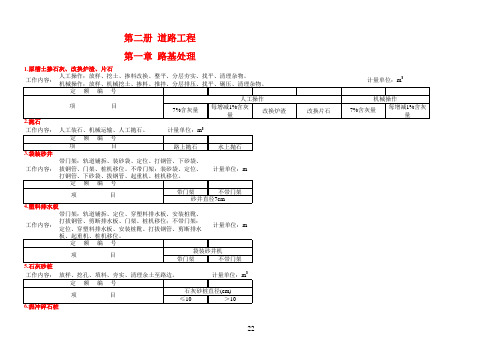 《市政工程》项目划分(图2)