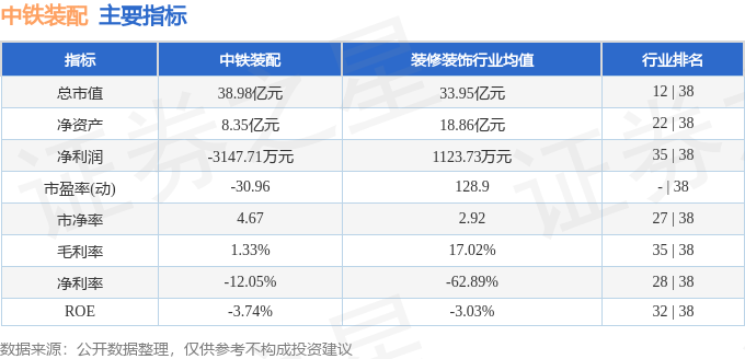 股票行情快报：中铁装配（300374）5月16日主力资金净卖出50574万元(图2)